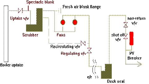 Inert gas system